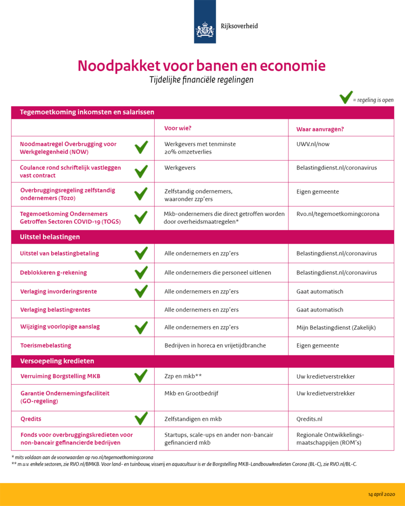 Informatie Voor Ondernemers Gemeente Vaals